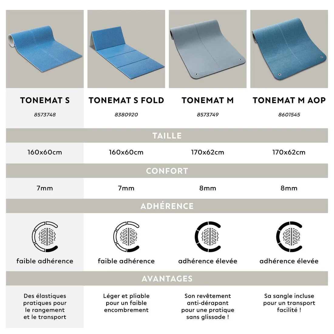 Nyamba 7mm Pilates Mat
